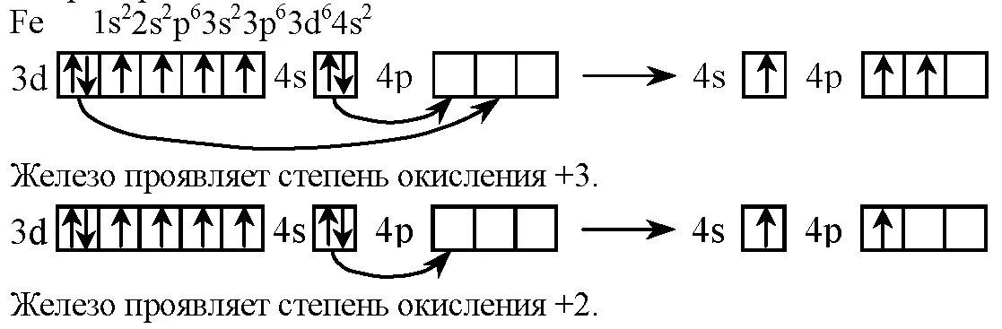 Электронная и графическая формула атома железа. Электронная конфигурация возбужденного железа. Строение атома железа. Железо электронная конфигурация атома.