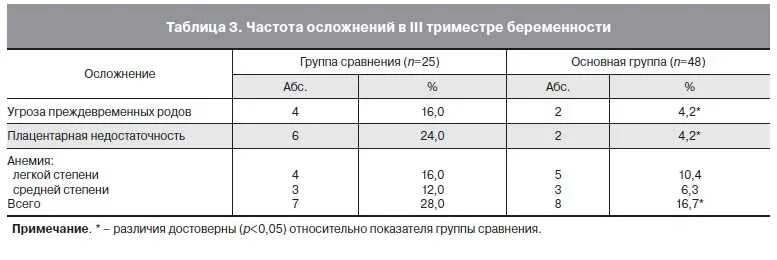 Высокая температура при беременности 1 триместр. Давление при беременности норма 3 триместр таблица. давление у беременных в 3 триместре норма таблица. норма давления у беременных 3 триместр артериального. норма давления при беременности 1 триместр.