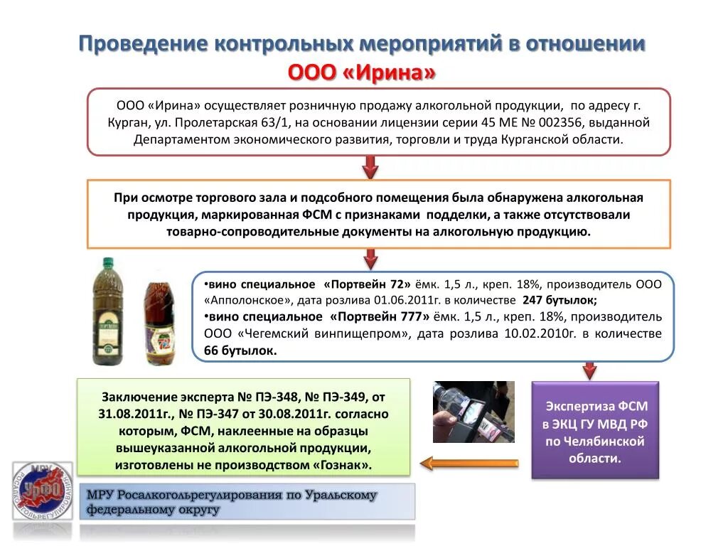 Реестр розничной алкогольной лицензии. Реализация алкогольной продукции. Незаконный оборот алкогольной продукции. Проведение контрольного мероприятия.