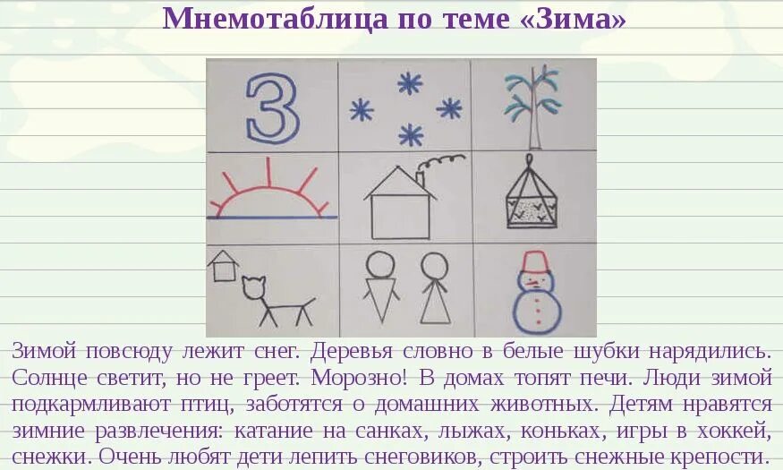 Мнемотаблицы старшая группа рассказ