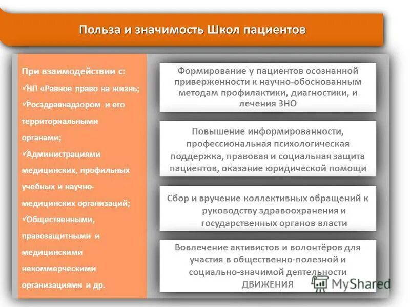 Значение образовательных учреждений. Организация работы школ здоровья для пациентов. Значение образовательных учреждений. Класс объекта по значимости школа. Значимость школы.