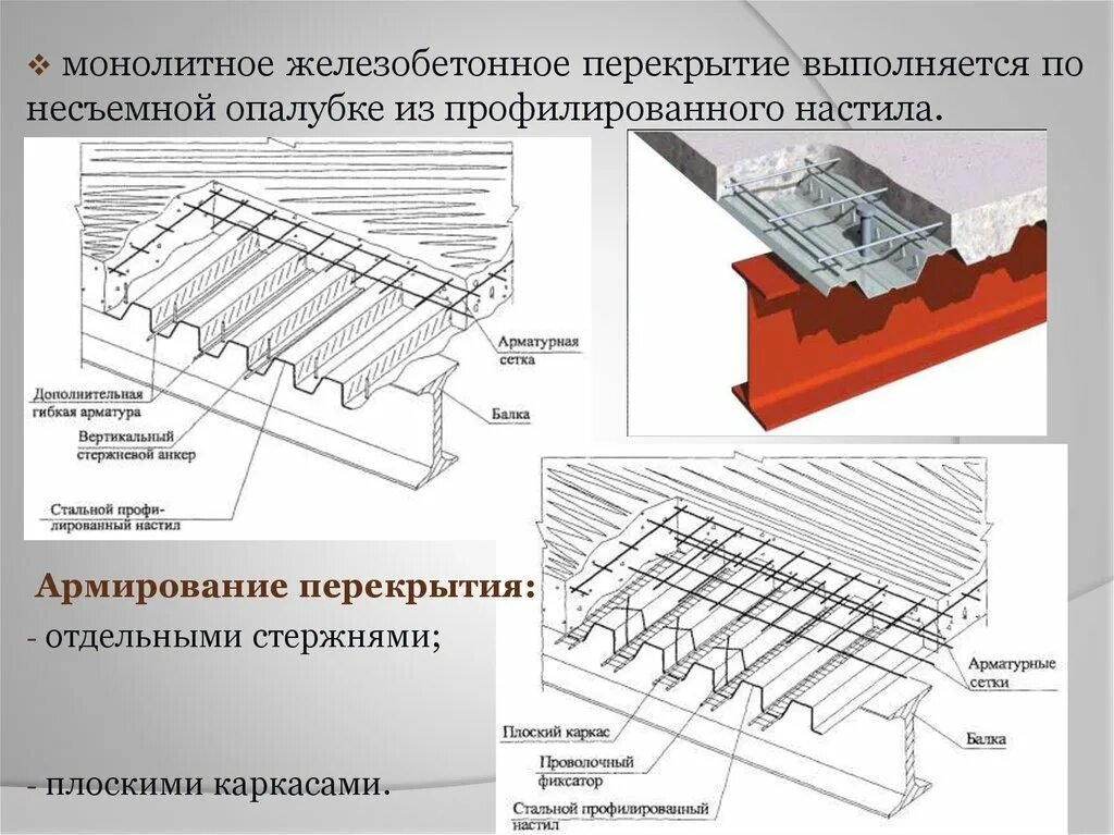 Монолитный профиль. Профлист 75 армирование перекрытий. Схема армирования перекрытия по профнастилу. Плита перекрытия по профлисту узел. Монолитное перекрытие по профнастилу н75.