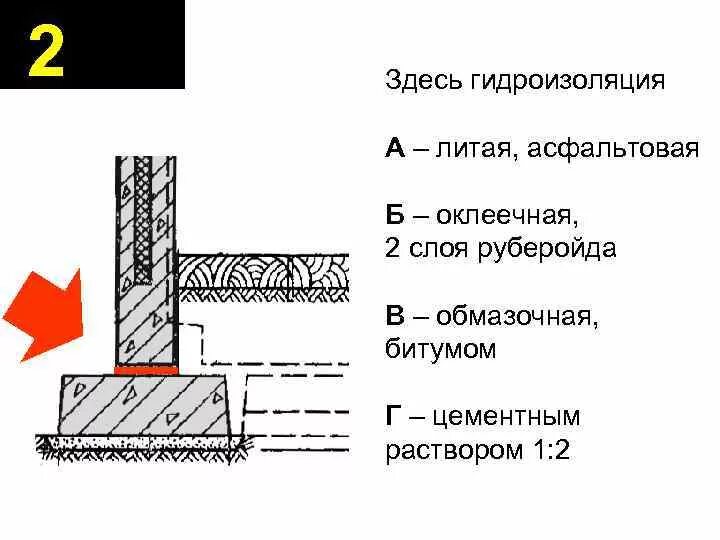 Наплавляемая пароизоляция технониколь. Наплавление кровли технониколь. Битумно-полимерная мембрана технониколь. Оклеечная гидроизоляция технониколь. Наплавляемая рулонная кровля технониколь.