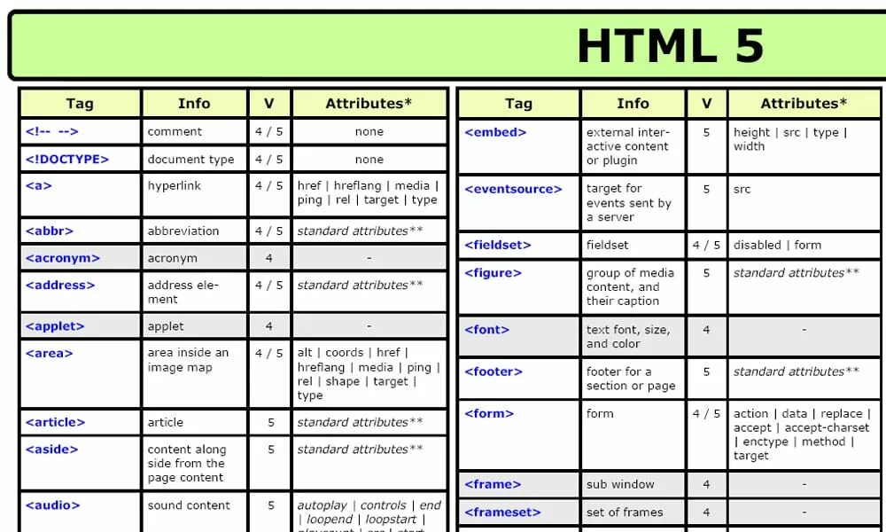 Html attributes. Html теги шпаргалка. шпаргалка по html. справочник html. памятка по html.