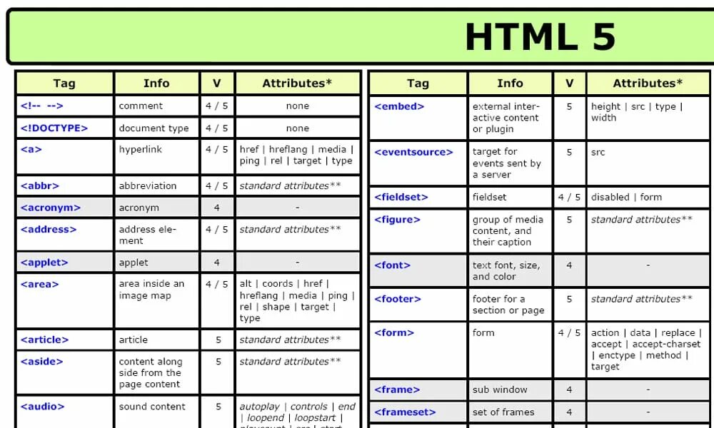 Тег по центру. Html шпаргалка. Html Теги шпаргалка. Шпаргалка по html. Памятка по html.