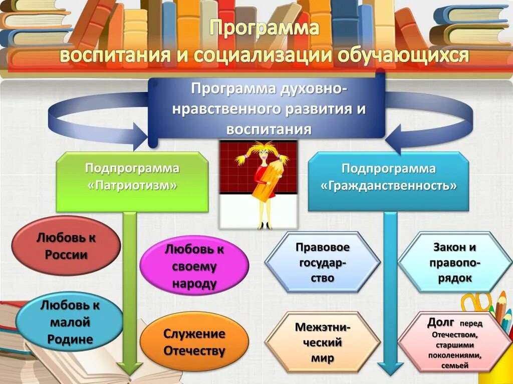 Образовательная программа по нравственному воспитанию. Программа духовно-нравственного воспитания. модель нравственного воспитания. воспитание и социализация обучающихся. программа воспитания и социализации обучающихся.