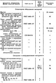 Сроки инструмент
