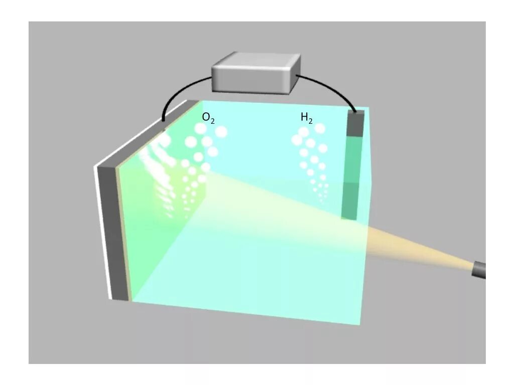 Фотоэлектрохимический элемент. Расщепление воды ультразвуком. Расщепитель водорода. Распад воды