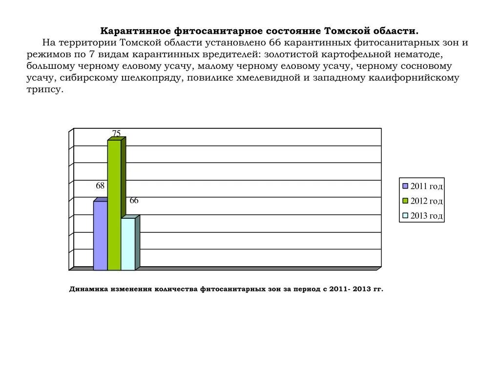 Заключение о карантинном фитосанитарном состоянии продукции. Фитосанитарное состояние. заключение фитосанитарного контроля. карантинные фитосанитарные зоны.