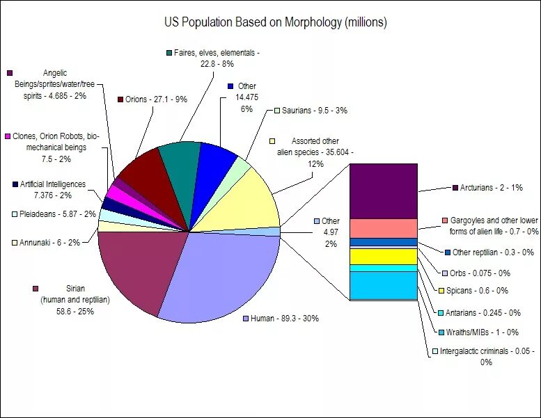 Population based. Расы в процентном соотношении. Статистика рас на земле. Процент рас в мире. Расы по численности.