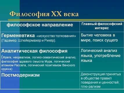 Философия конца 18