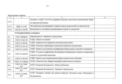 Перечень обязательных пунктов