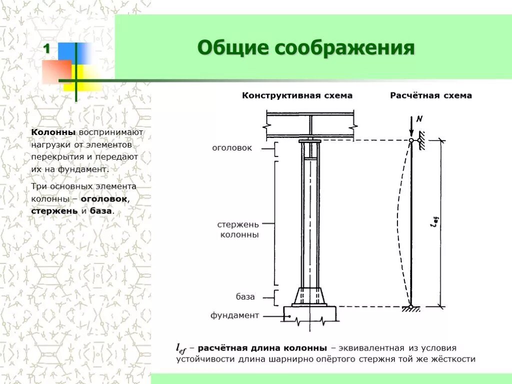 Расчетная схема металлической колонны. Расчетная схема Центрально сжатых колонн. Расчетная схема стальной колонны. Расчетная длина колонны жб колонн.