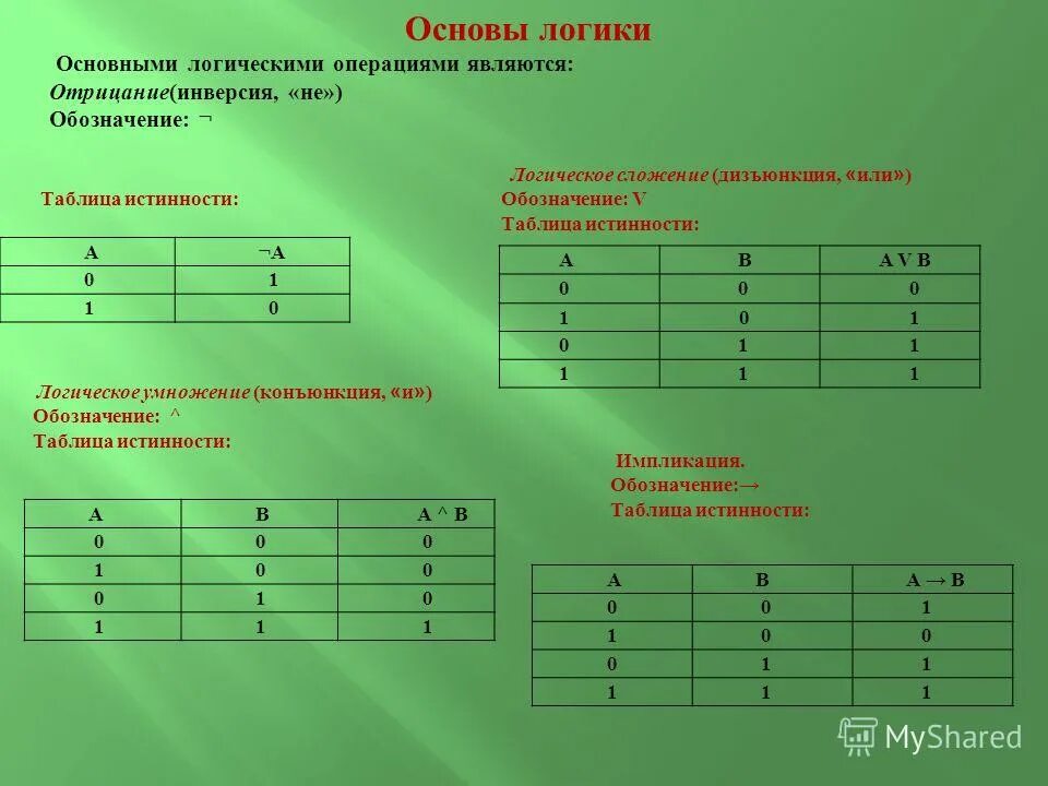 Постройте таблицу истинности для логического выражения a bvc - TouristMaps.ru
