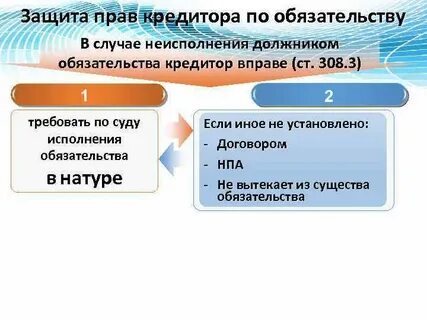 Кредитор по обеспеченному обязательству