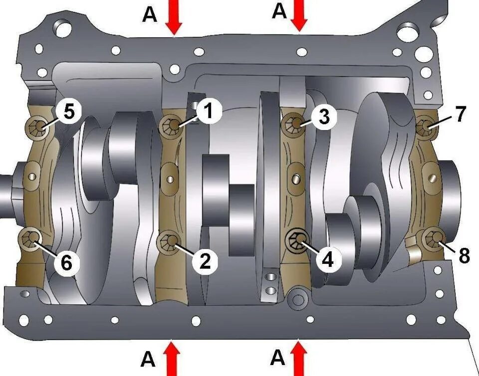 Протяжка вкладышей. Болты коренных подшипников Фольксваген гольф 3. Болты коренных подшипников коленчатого вала Ауди q5. Коренные вкладыши коленвала Ауди а6с6 3.2 auk. Ауди а6 2.7 болты коренных подшипников.