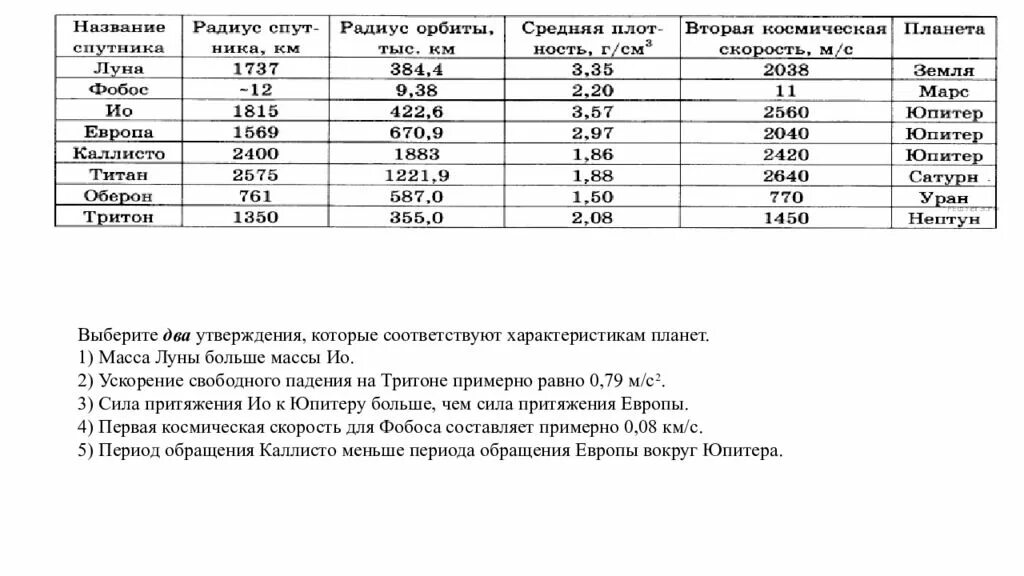 Таблица первая Космическая скорость планет. Ускорение свободного падения на Тритоне. Первая Космическая скорость Фобоса. Ускорение свободного падения на Каллисто. 0 79 м