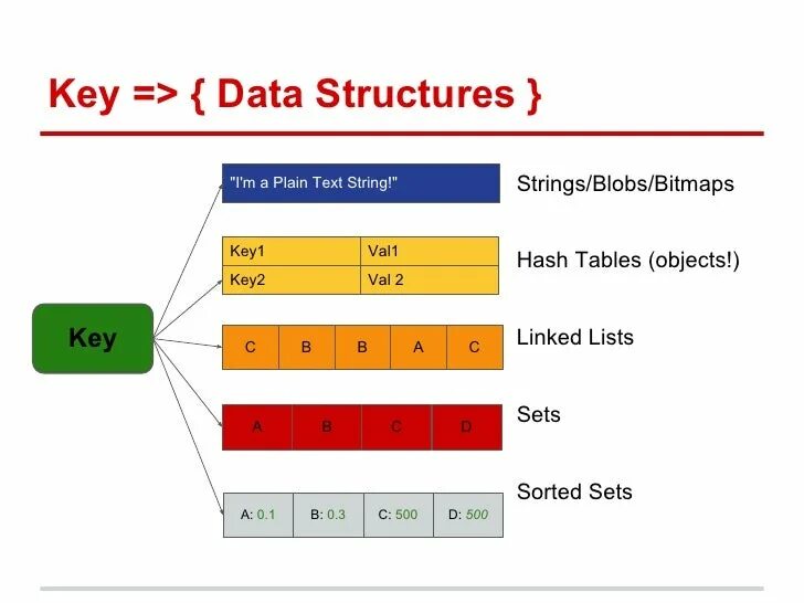 Strings text