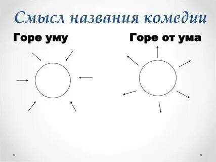 Итоговое сочинение по горе от ума