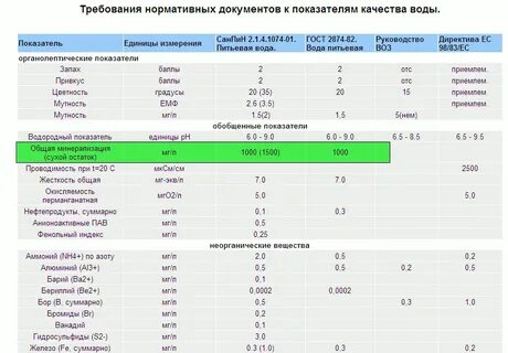 Норма жесткости питьевой