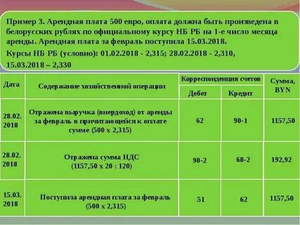 Арендная плата это постоянные