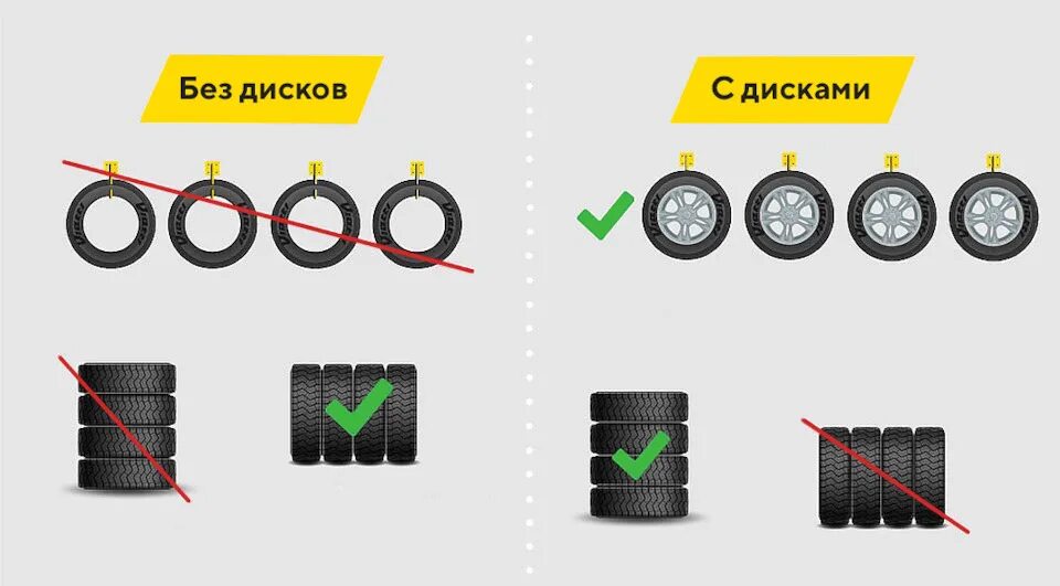 Как правильно одевать резину. Как правильно хранить автомобильные шины без дисков. хранение резины без дисков. правильное хранение колес и шин. как правильнохраниьь резину.