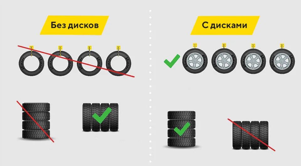 Как хранить шины летом. Как правильно хранить автомобильные шины без дисков. Хранение резины без дисков. Правильное хранение колес и шин. Как правильнохраниьь резину.