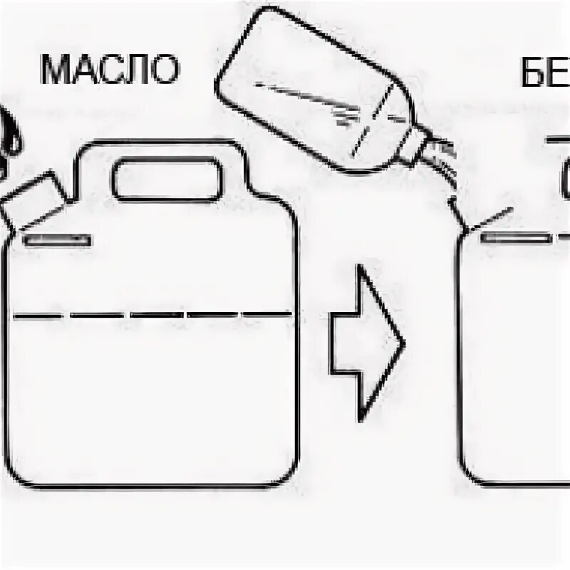 Масло в бензин иж. Пропорция масло-бензин для 2х бензопил. Как развести масло с бензином для бензопилы на 5 литров. Ёмкость для смешивания бензина и масла для триммера Huter. Как разбавить бензин с маслом для бензопилы.