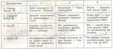 Северо восток характеристика