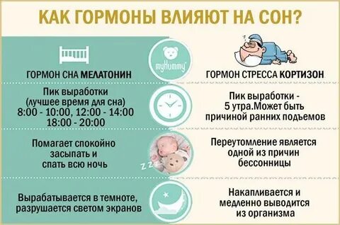 Долго укладывается спать