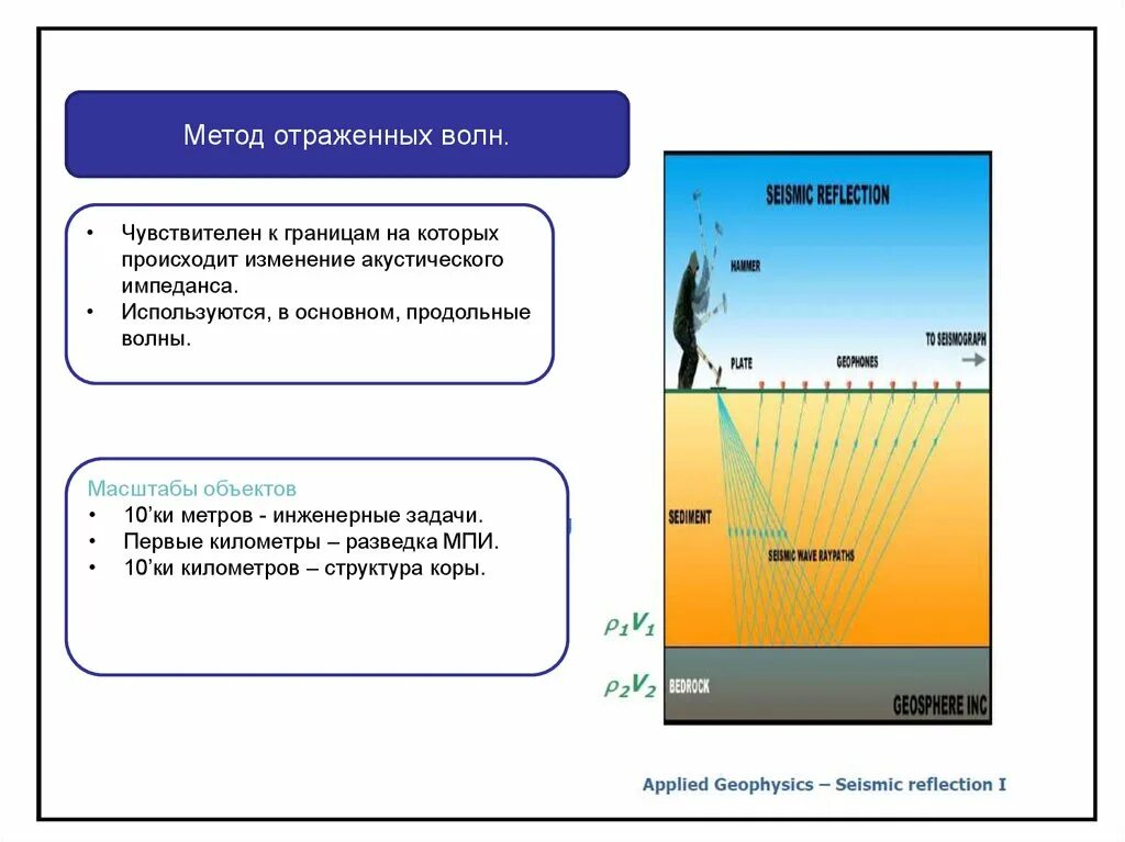 Изменения в технологиях отражают. Метод отраженных волн Сейсморазведка. Метод отражения волн. Метод отраженных волн (МОВ). Метод отражённых волн в сейсморазведке.