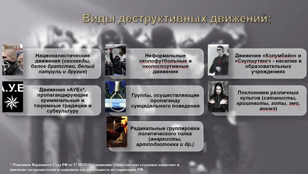 Деструктивные формы активности. Деструктивные молодежные движения. экстремистские движения. профилактика по недопущению деструктивного поведения. профилактика вовлечения в деструктивные группы.