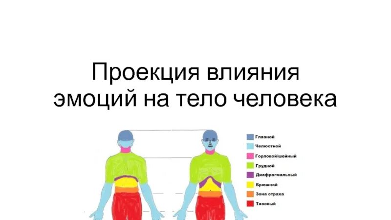 Картинки ВЛИЯНИЕ ЭМОЦИЙ НА ДЕЯТЕЛЬНОСТЬ