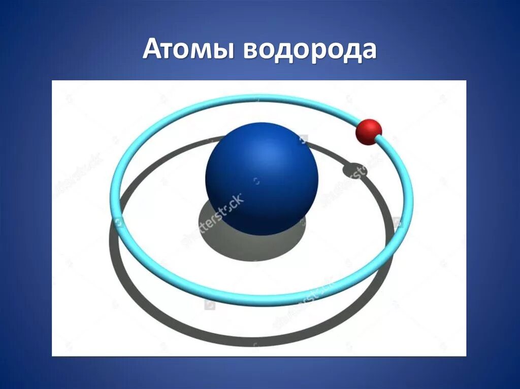 Атом водорода. Атом водорода рисунок. Модель водорода. Модель атома. Атом водорода полученные результаты