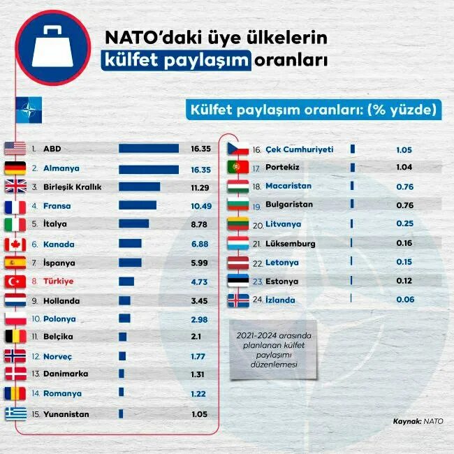 Сколько вышло в турцию
