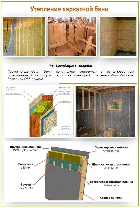 Пошаговая инструкция с фото каркасной бани. Схема монтажа стен каркасной бани. Пирог стены каркасной бани с ОСБ. Возведение каркасной бани схема. Конструкция стены парилки каркасной бани.