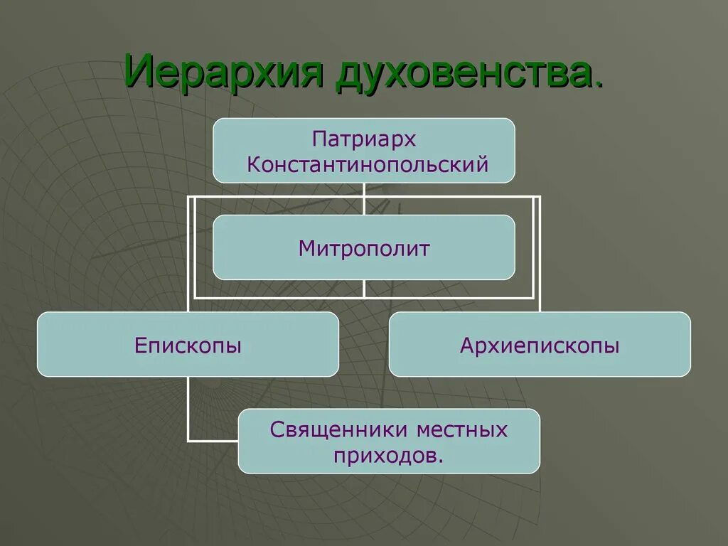 Иерархия духовенства. Иерархия священнослужителей. О церковной иерархии. Иерархия Исламского духовенства. Иерархия священнослужителей в православной