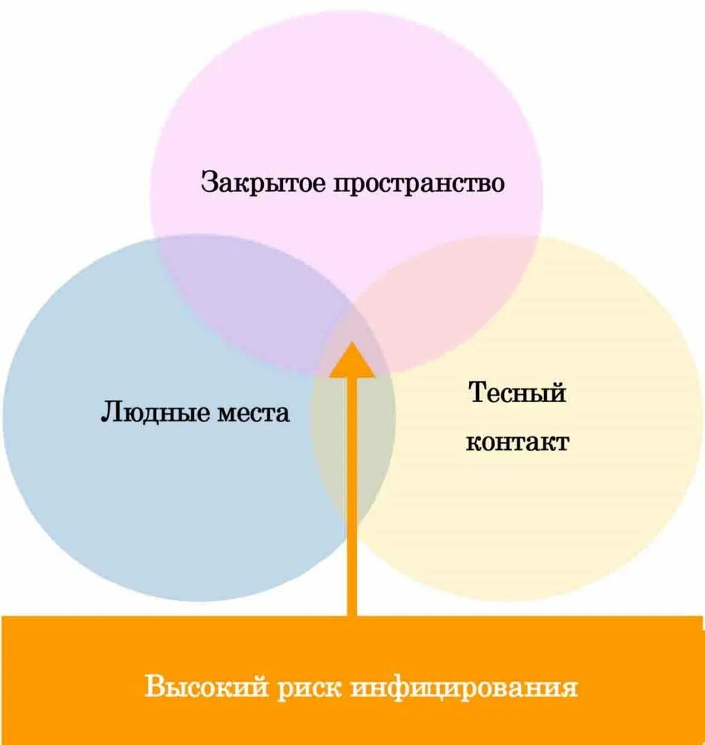 Что является ограниченным и замкнутым пространством. Ограниченные и замкнутые пространства. оценка параметров среды в ограниченных и замкнутых пространствах. что относится к ограниченным и замкнутым пространствам. разомкнутое пространство в литературе.