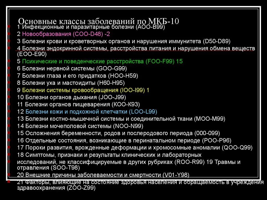 Диагноз 1а. Код диагноза по мкб 10.1. Коды мкб 10 болезни органов дыхания. Мкб-10 Международная классификация болезней классы. Мкб-10 Международная классификация болезней офтальмолога.