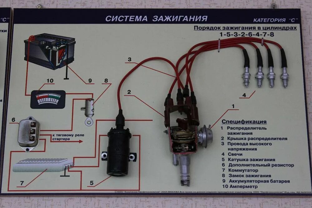 Электрооборудование источника зажигания