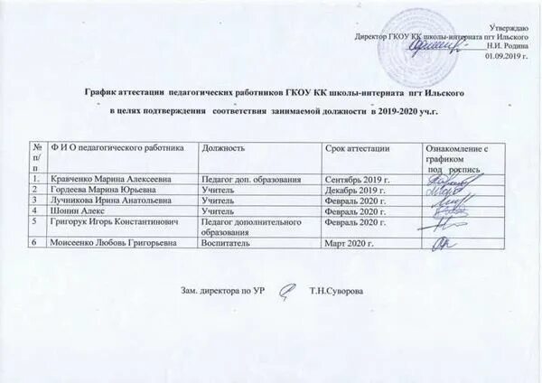 График проведения аттестации педагогических работников: найдено 87 изображений