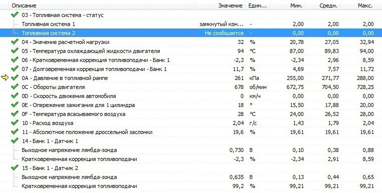 Коррекция топлива в минус причины. Кратковременная коррекция топливоподачи. кратковременная коррекция блок 1 в минусе. долговременная коррекция банк 1. коррекция по дк.