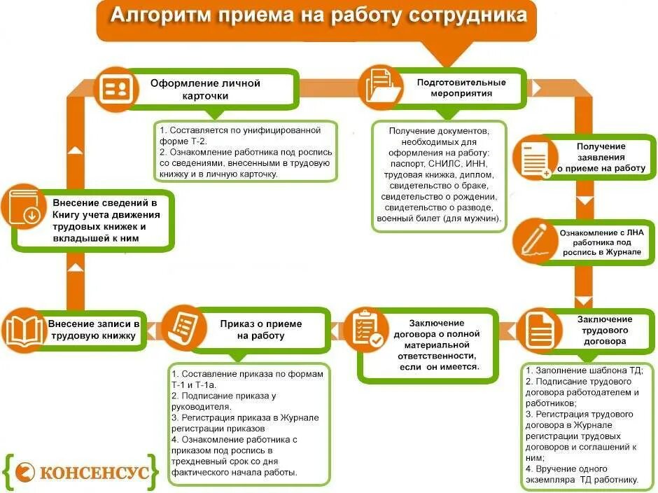 Правила поступления работы