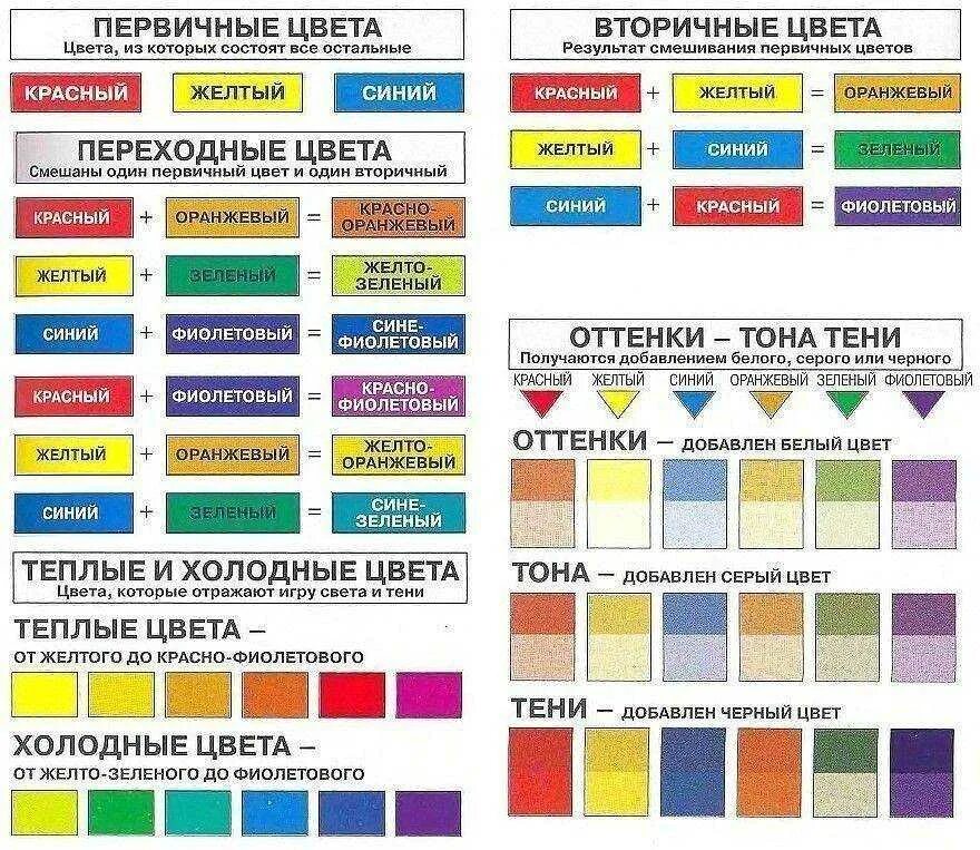 Смешением каких цветов получается красный. Таблица смешивания пигментов для перманентного макияжа. Смешивание цветов таблица. Таблица смешения цветов. Таблица смешивания уветок.