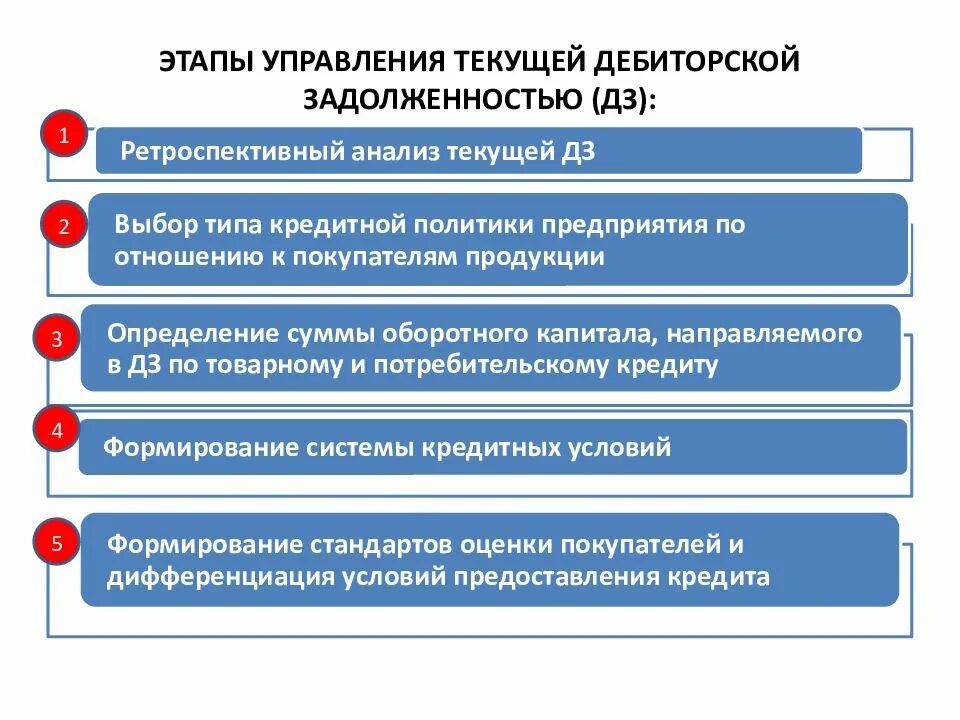 Регламент по дебиторской задолженности по доходам. Этапы управления дебиторской задолженностью предприятия. этапы управления текущей дебиторской задолженностью. последовательность этапов управления дебиторской задолженностью. алгоритм управления дебиторской задолженностью.