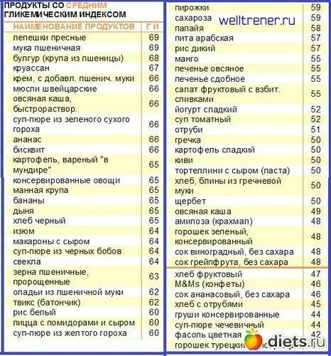 Углеводы с низким индексом. Таблица круп с низким гликемическим индексом. таблица углеводов с гликемическим индексом. таблица гликемических индексов продуктов питания. продукты с гликемическим индексом.