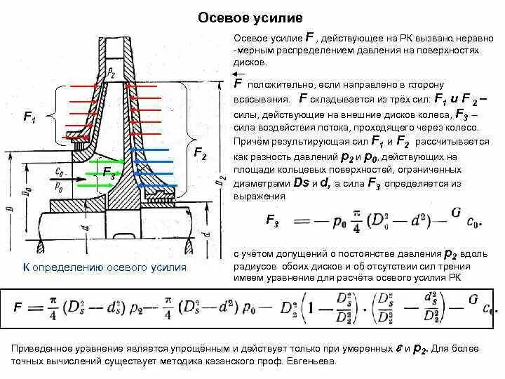 Осевые силы в центробежных насосах. Чертеж рабочего колеса центробежного насоса. Осевая сила насоса. Осевой сдвиг насоса. Аксиальная сила это.