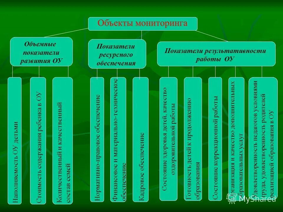Мониторинг ресурсного обеспечения. Мониторинг ресурсного обеспечения. Программы среднего профессионального образования. Форма 62 за 2021 год. Мониторинг потребностей.