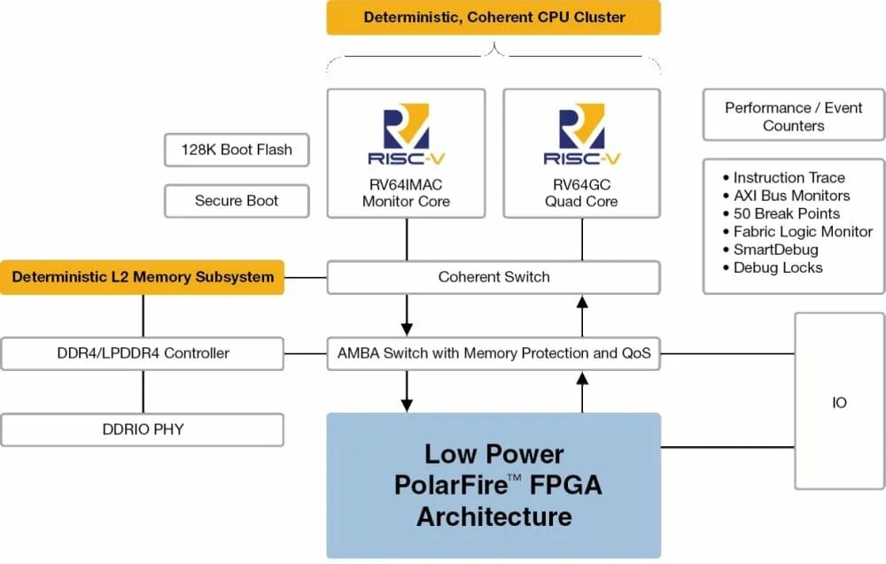 Risc v pdf. Архитектура linux. risc-v processors. risc-v aliexpress. instruction set architecture.