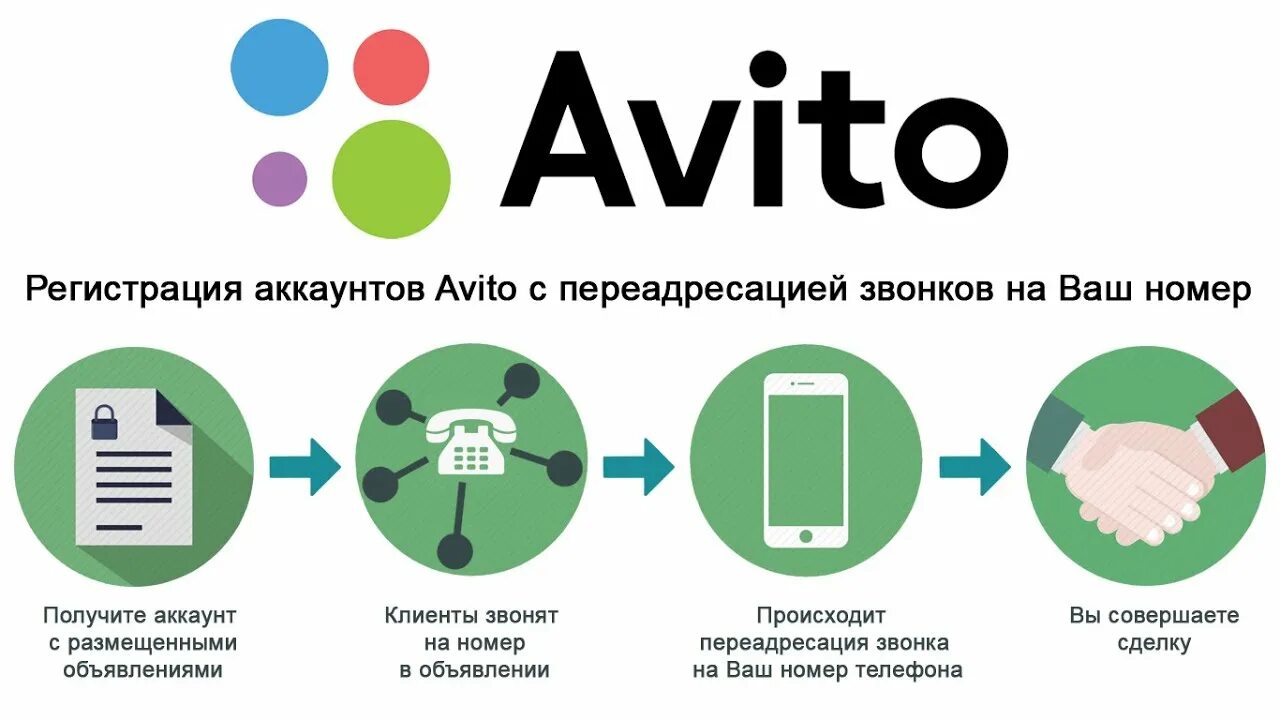 Авито можно открыть. Авито. Интернет магазин авито. Товары на авито. Красивый фон для объявления на авито.